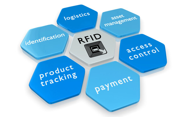 RFID Singapore - What Is RFID?